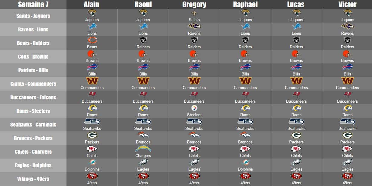 NFL Predictions Week 7