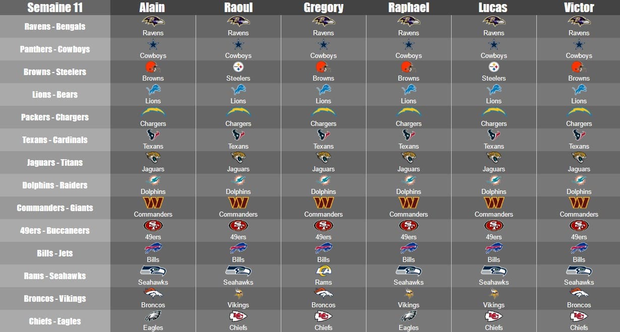 NFL Predictions Week 11