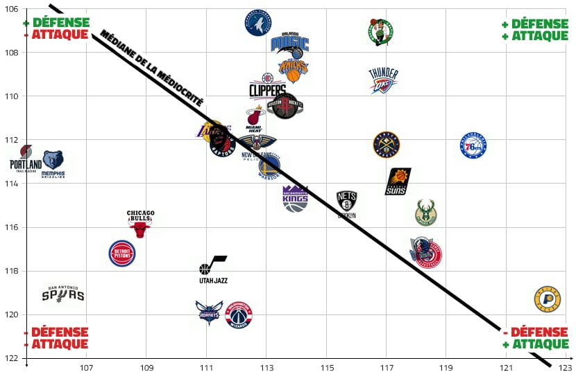 Power Rankings