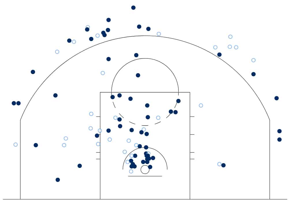 Kawhi Leonard shotmap