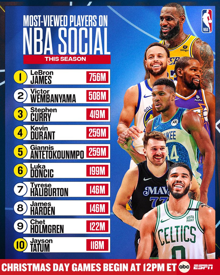 Top 10 NBA social networks