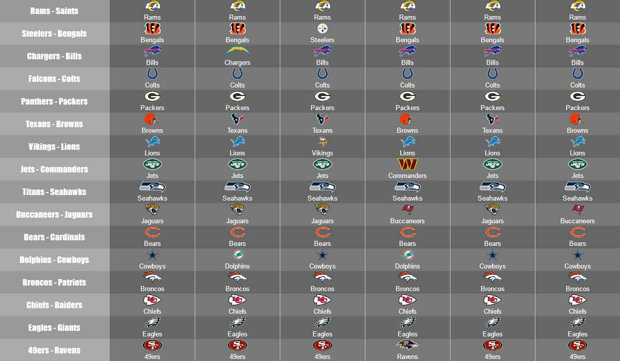 NFL Predictions Week 16