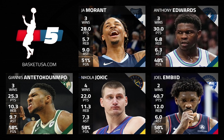 Ja Morant in the major five of the week