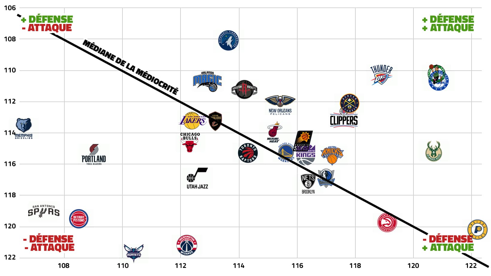 Offensive and defensive effectiveness