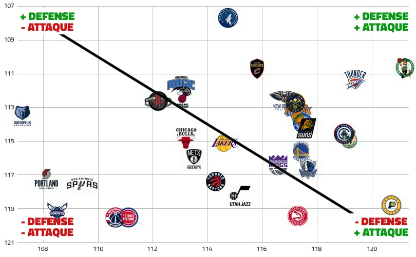 Power Rankings