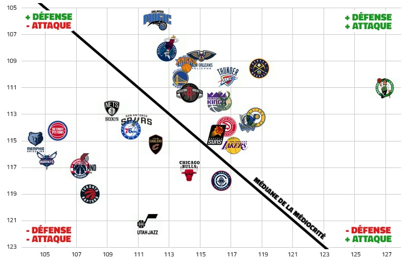 Power Rankings after the All-Star Game