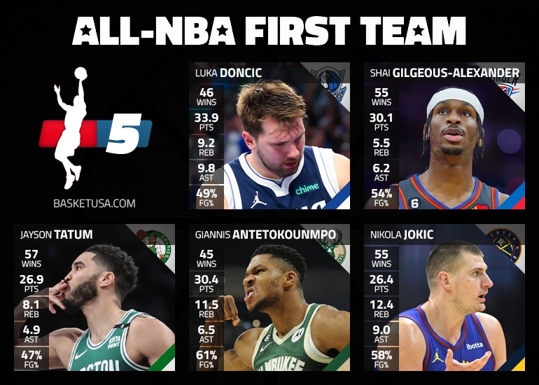 The major five of the season: All-NBA First Team