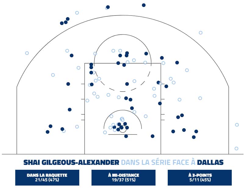 Shai Gilgeous-Alexander