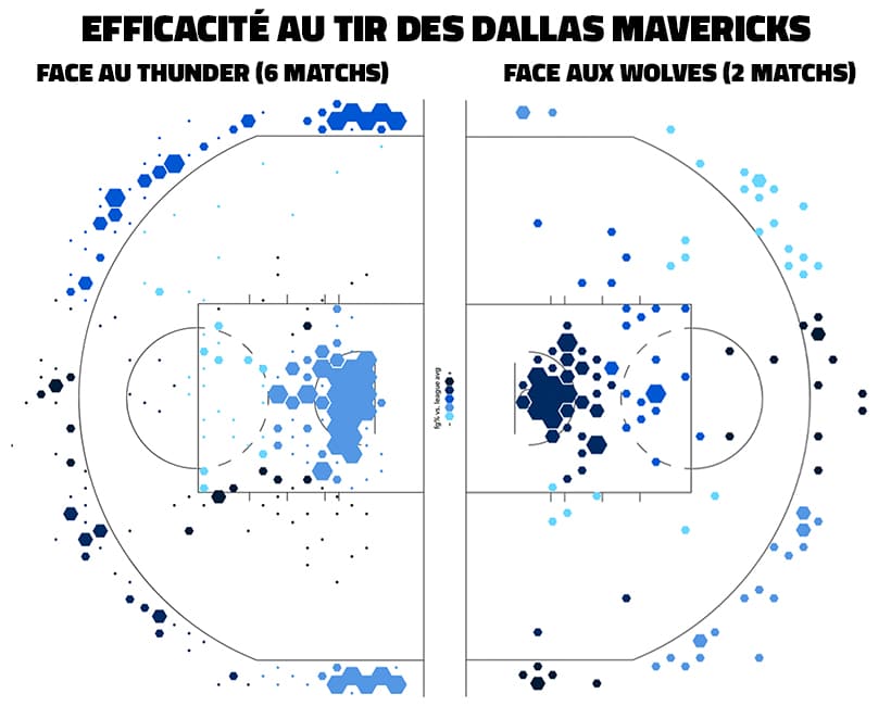 The Mavericks shot map