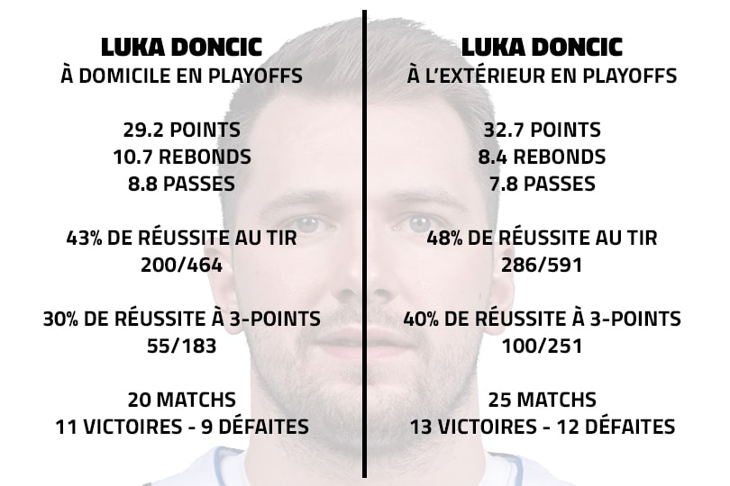 Luka Doncic