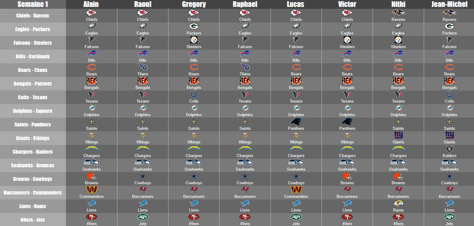 NFL Predictions Week 1 2024