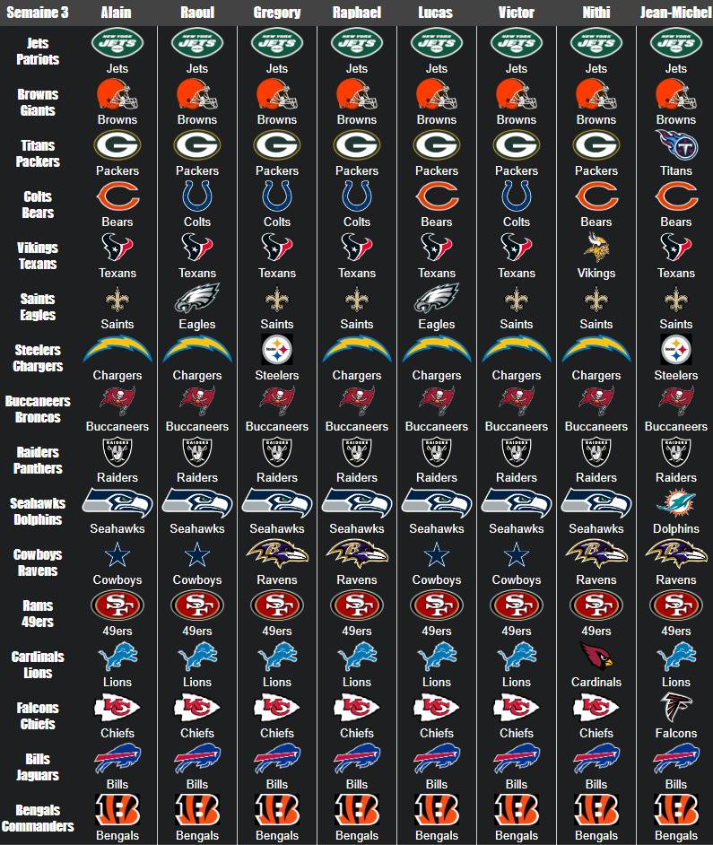 NFL S3 2024 Predictions