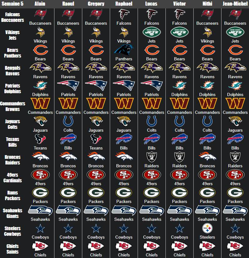 NFL Predictions Week 5 2024