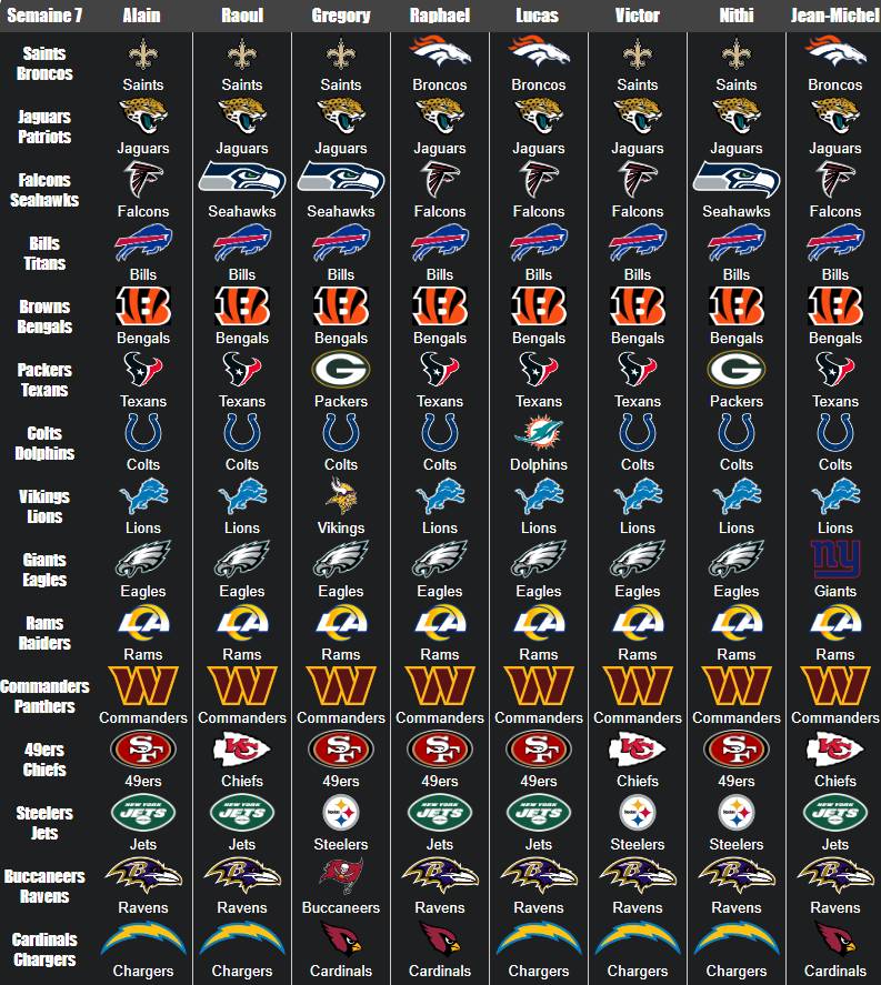 NFL Predictions Week 7