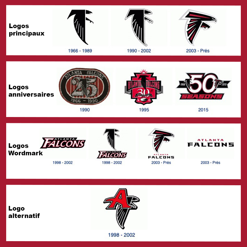 Atlanta Falcons Logos