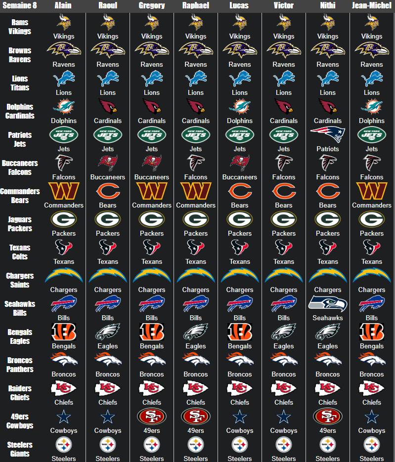 NFL Predictions Week 8 2024