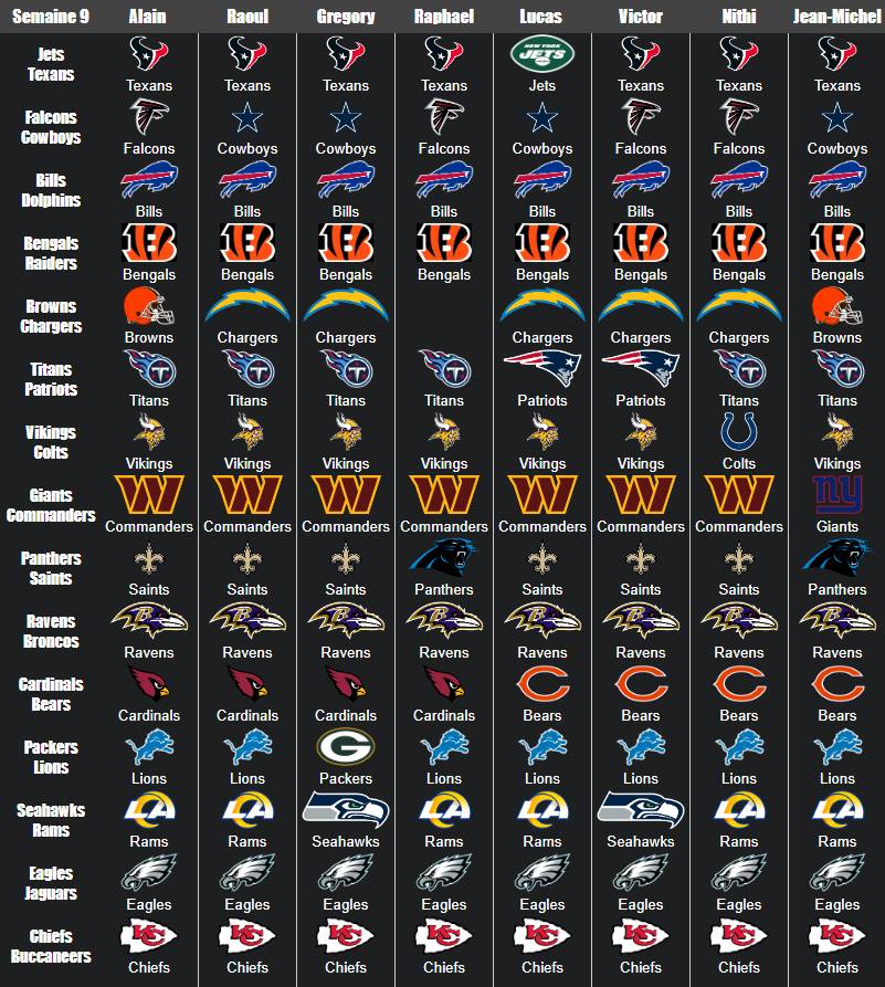 NFL S9 Predictions 2024