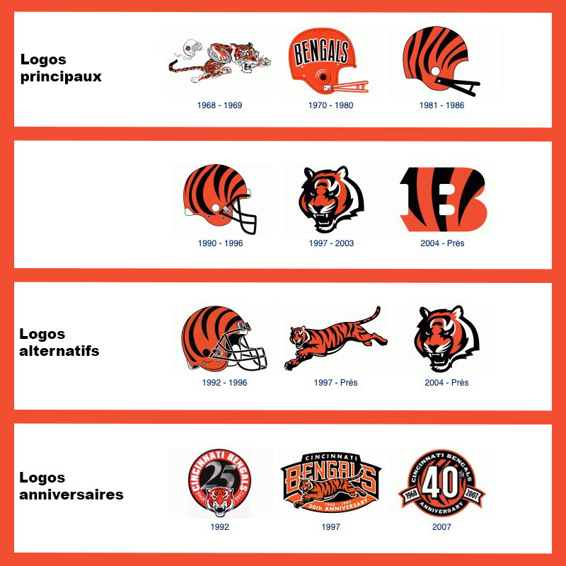 Cincinnati Bengals Logos