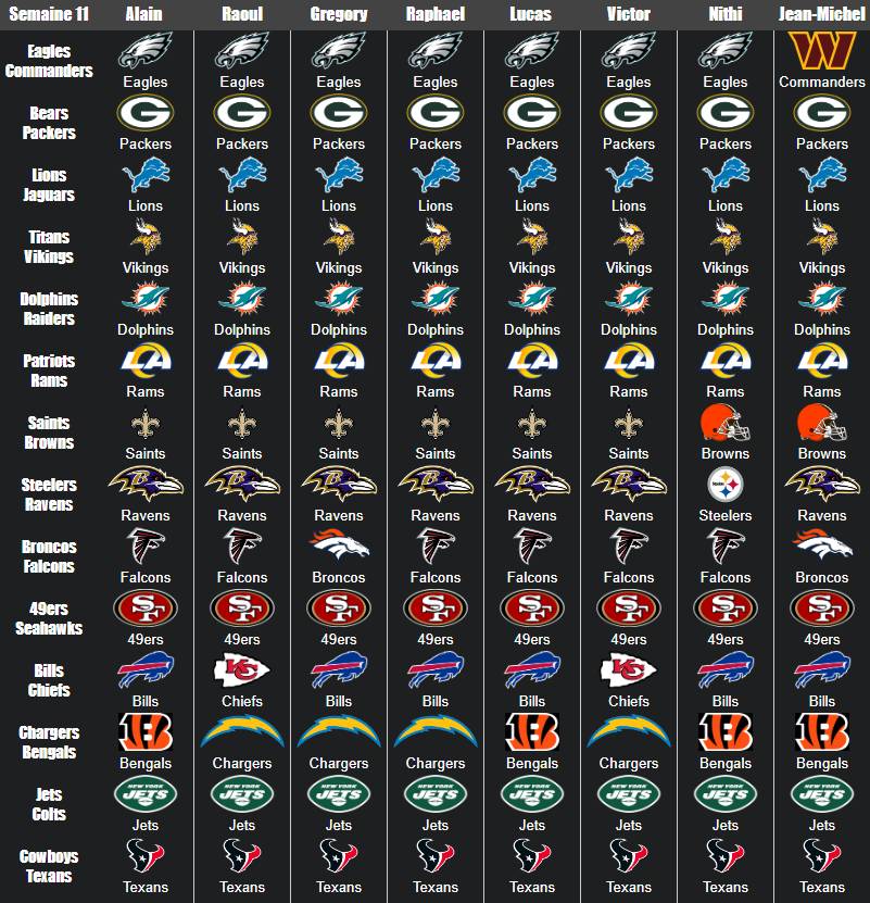 NFL S11 Predictions