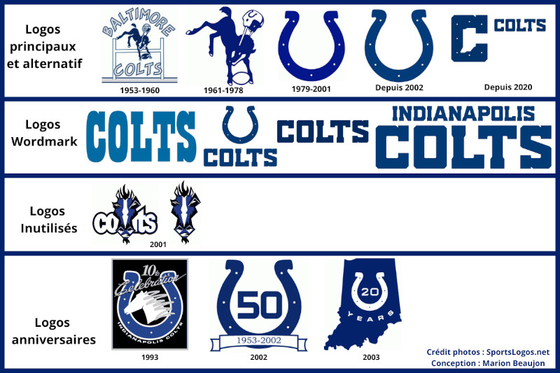 Indianapolis Colts logos