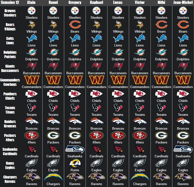 NFL S12 Predictions