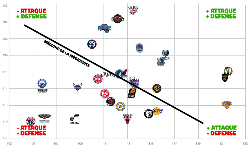 The effectiveness of the Cavaliers and other NBA teams