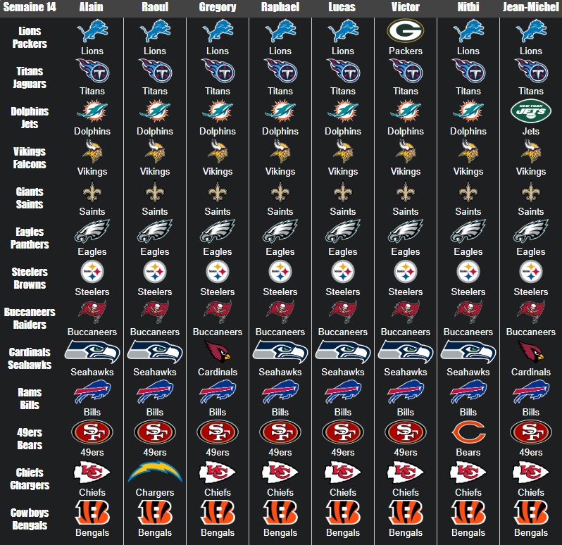 NFL S14 Predictions