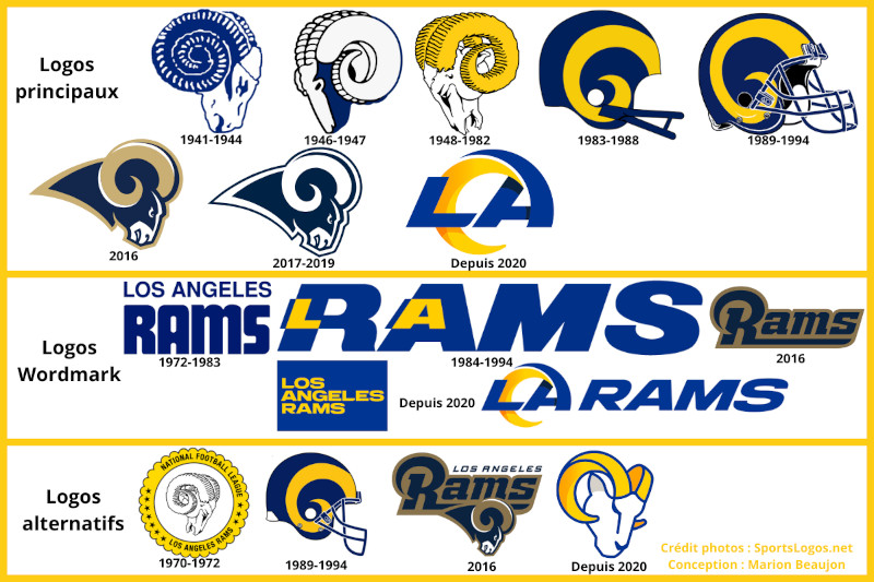 Los Angeles Rams logos