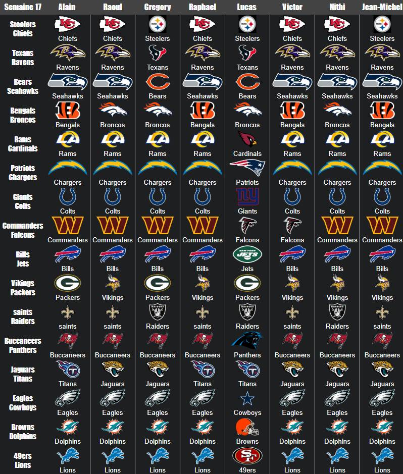 NFL S17 Predictions