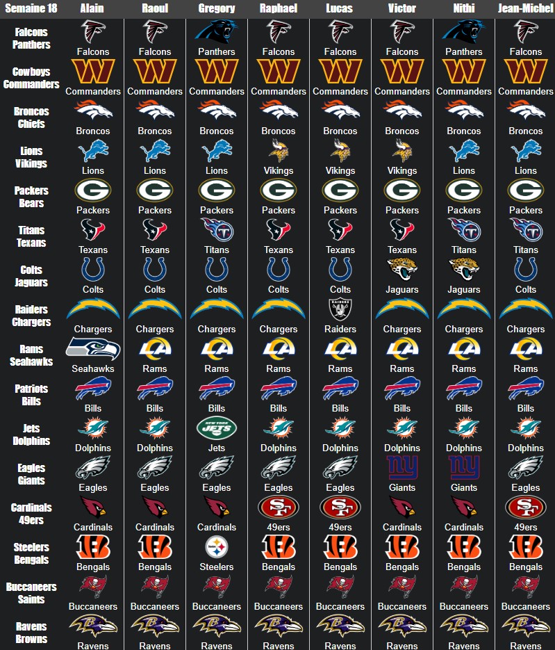 NFL S18 Predictions