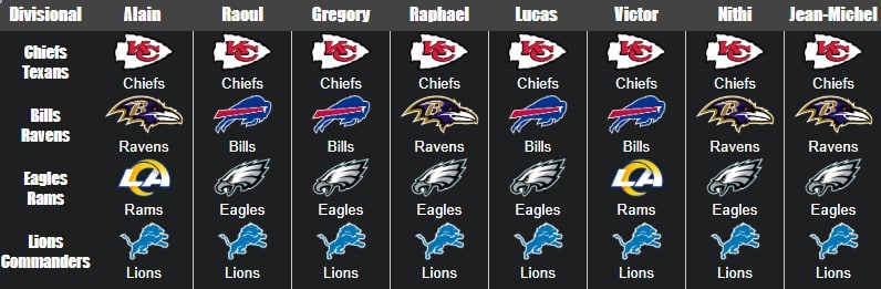 NFL Divisional Predictions