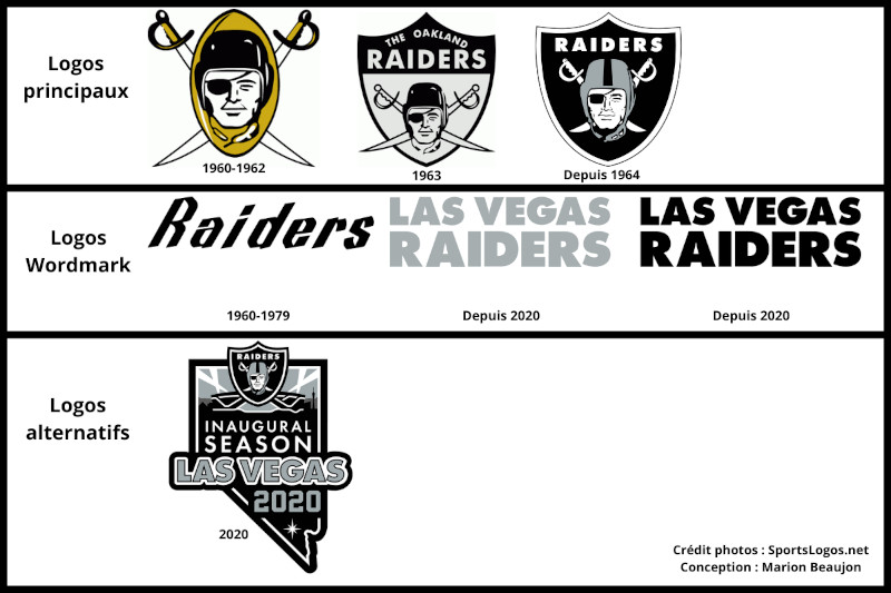 Las Vegas Raiders logos