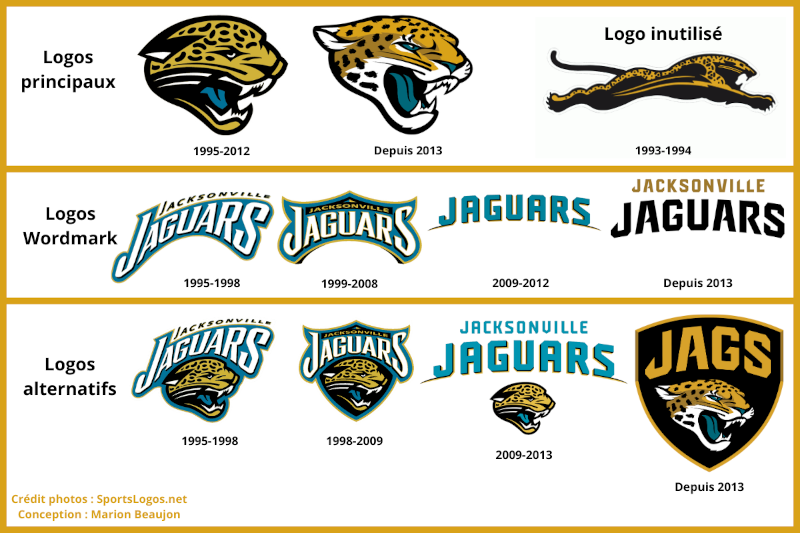 Jacksonville Jaguars logos