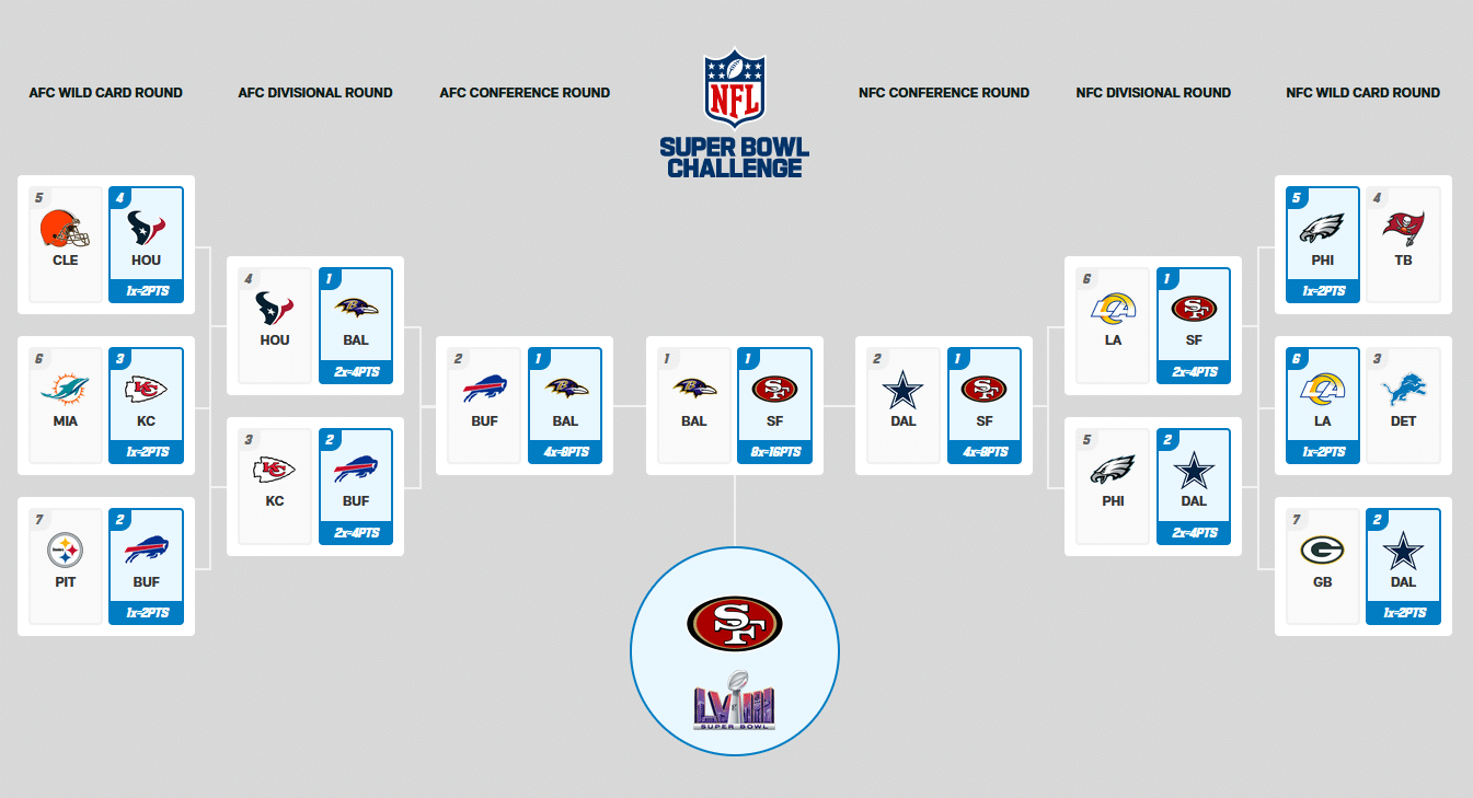 2024 NFL Playoffs