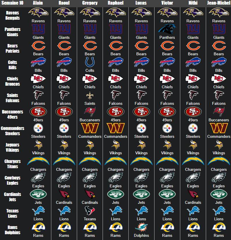 NFL Predictions Week 10