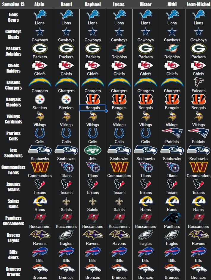 NFL Predictions Week 13 2024