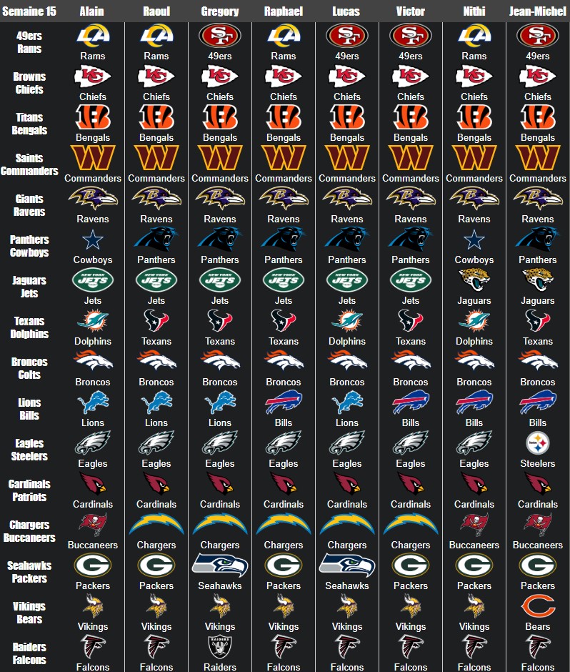 NFL Predictions