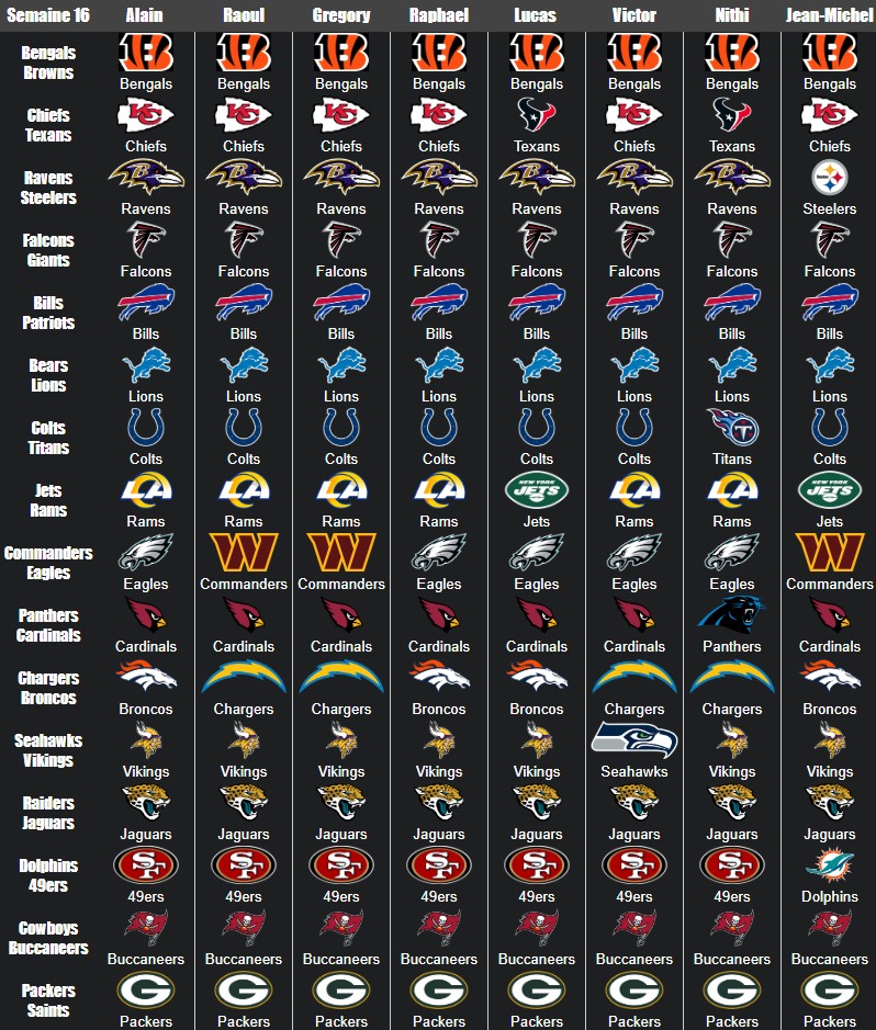 NFL S16 Predictions