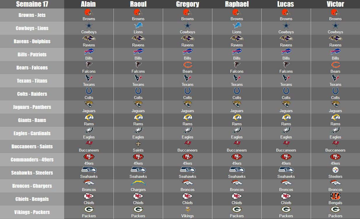 NFL Predictions Week 17