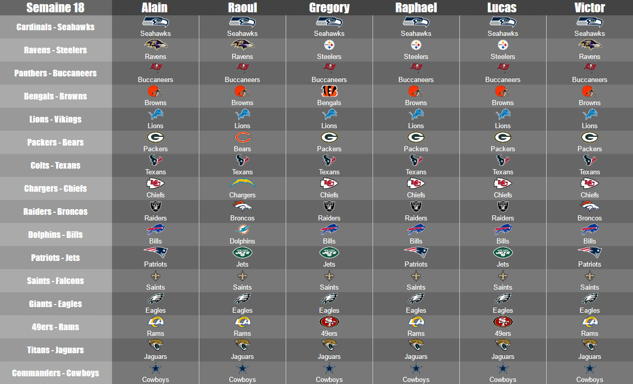 NFL Predictions Week 18