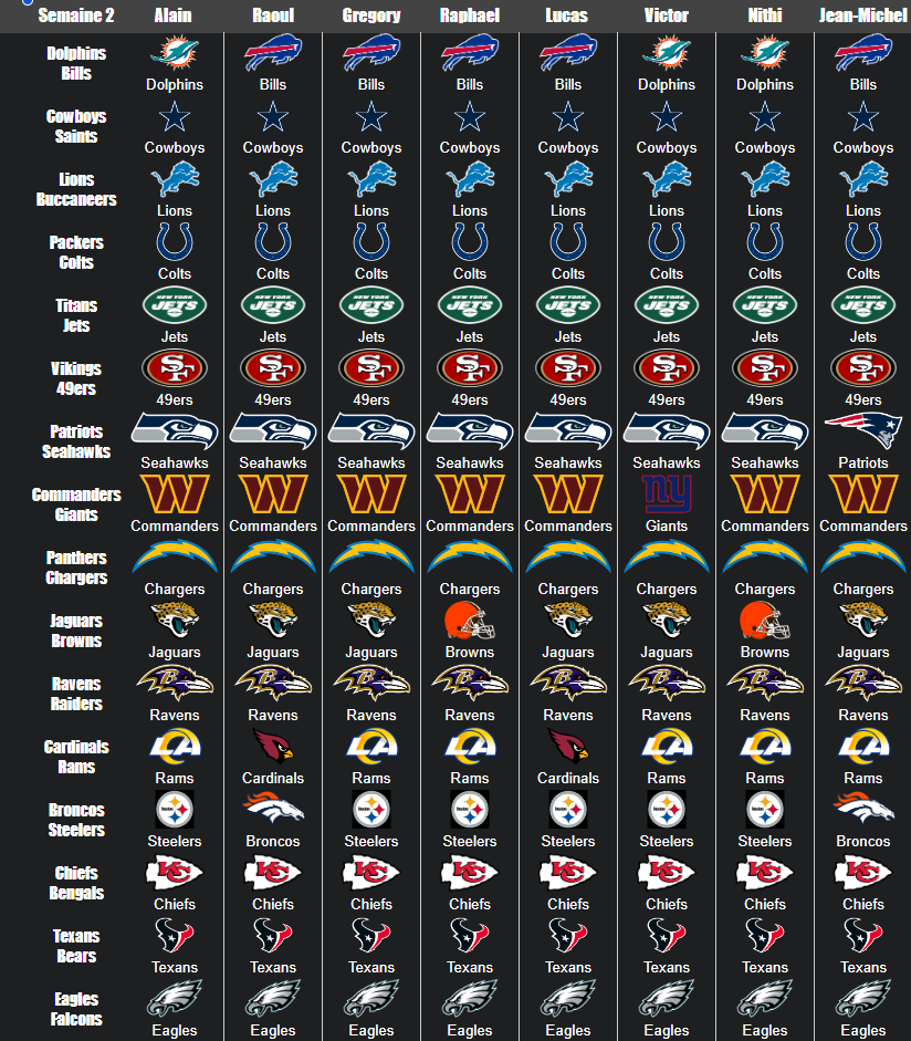 NFL Predictions Week 2