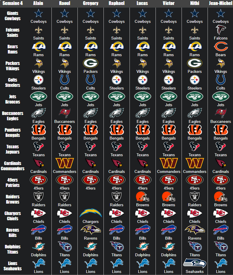 NFL Week 4 Predictions