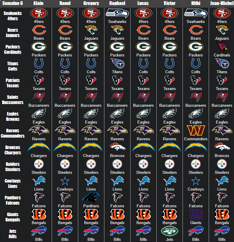 NFL Predictions Week 6 2024