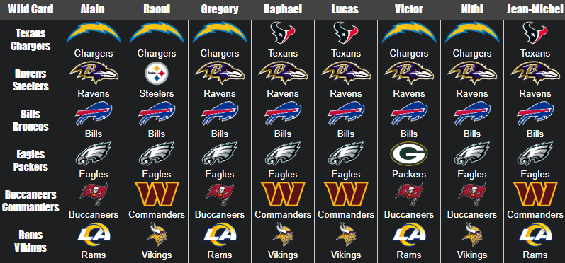 NFL Wild Card Weekend 2025 Predictions