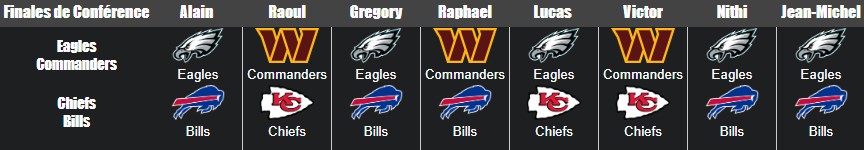 NFL conference final predictions