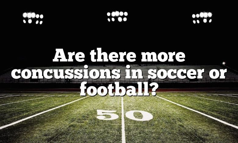 Are there more concussions in soccer or football?