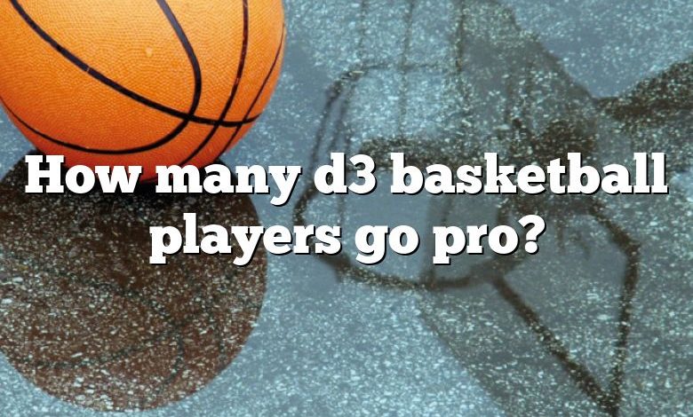 How many d3 basketball players go pro?