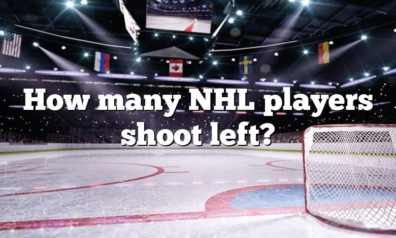 How many NHL players shoot left?