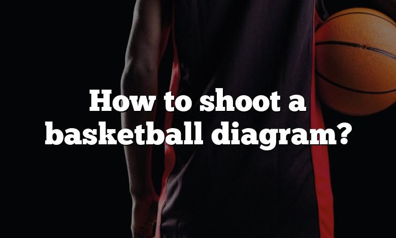 How to shoot a basketball diagram?