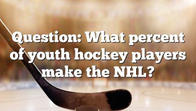 Question: What percent of youth hockey players make the NHL?